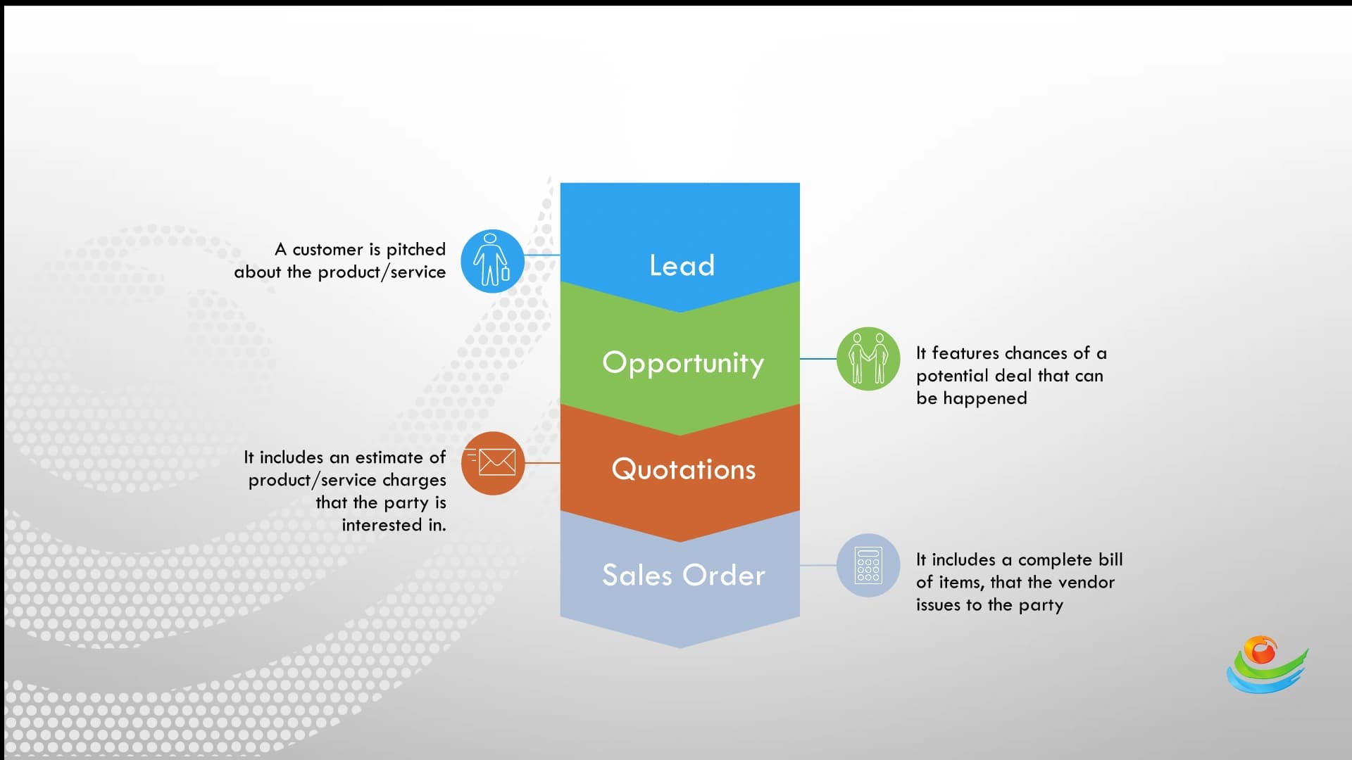 CRM Module of ERP
