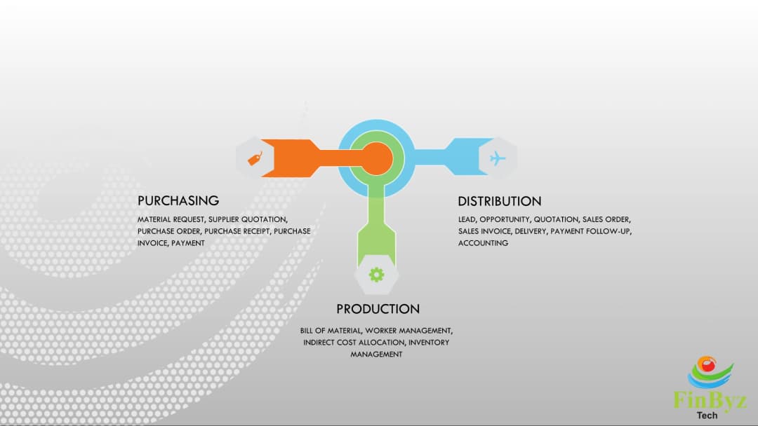 Supply Chain Management