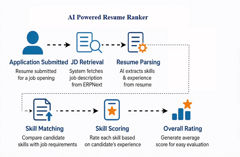 AI_Powered_Resume_Ranker