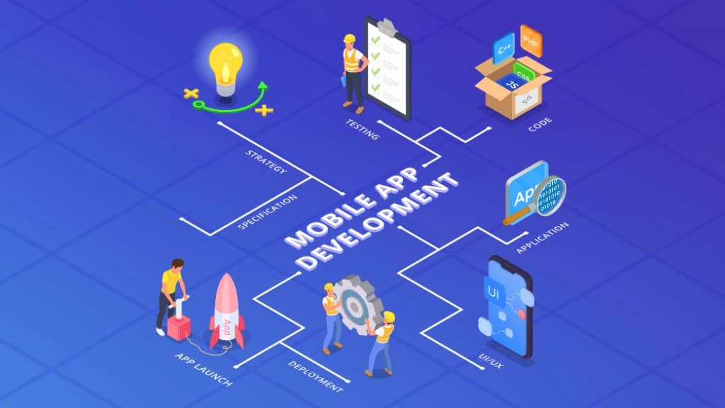 Custom Mobile App Development Approach