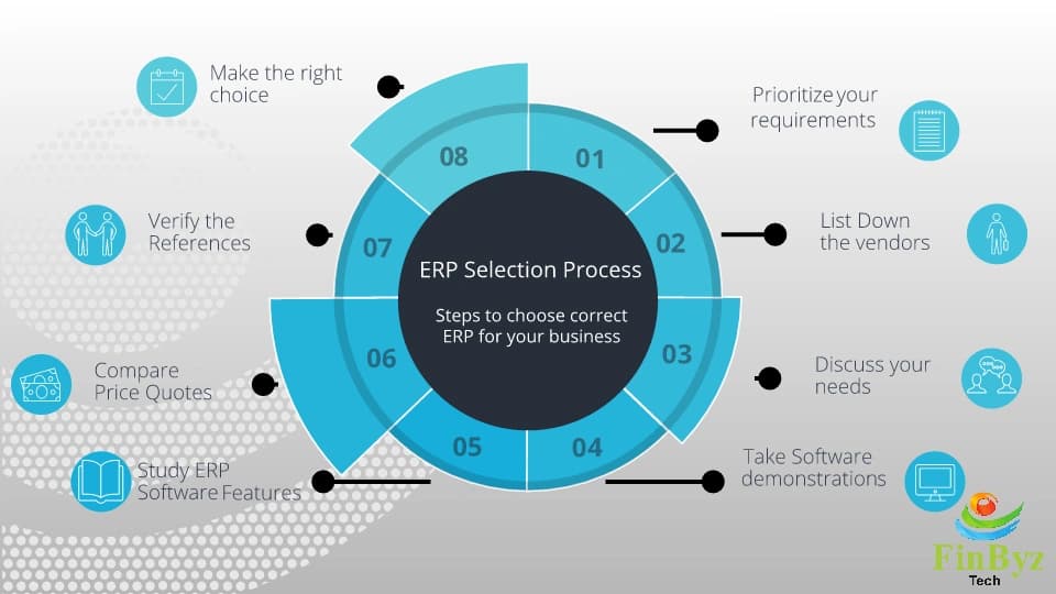 ERP Selection Process