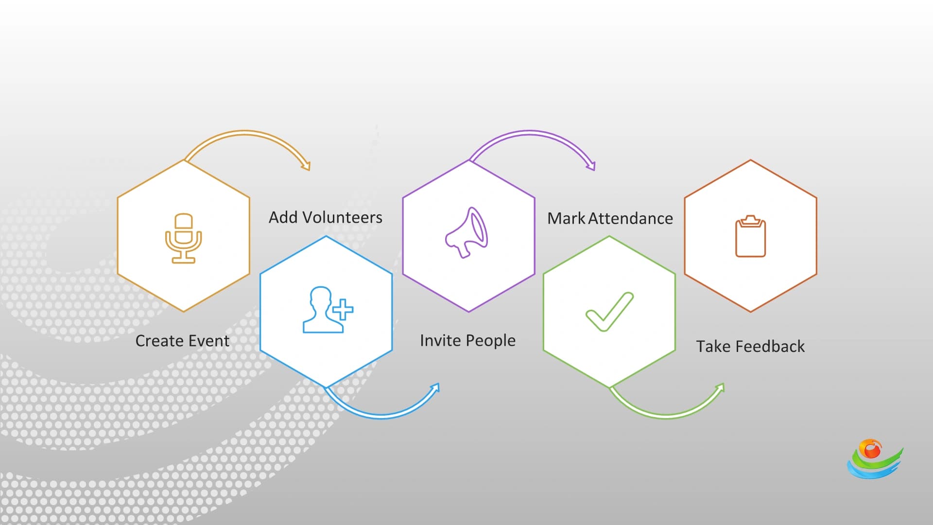 EMS Event Management System