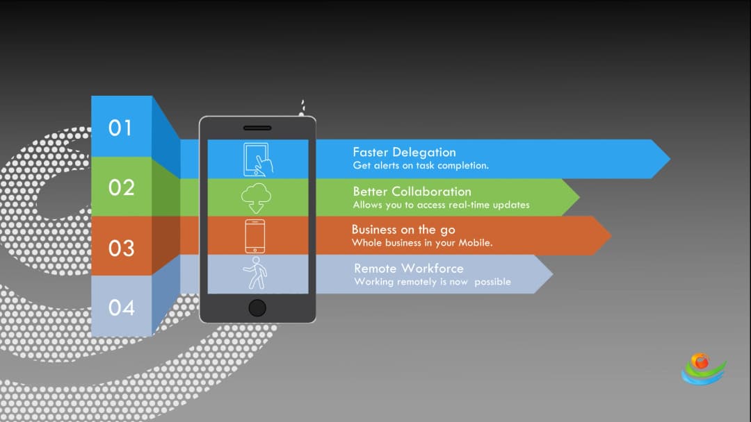 Mobile Interface