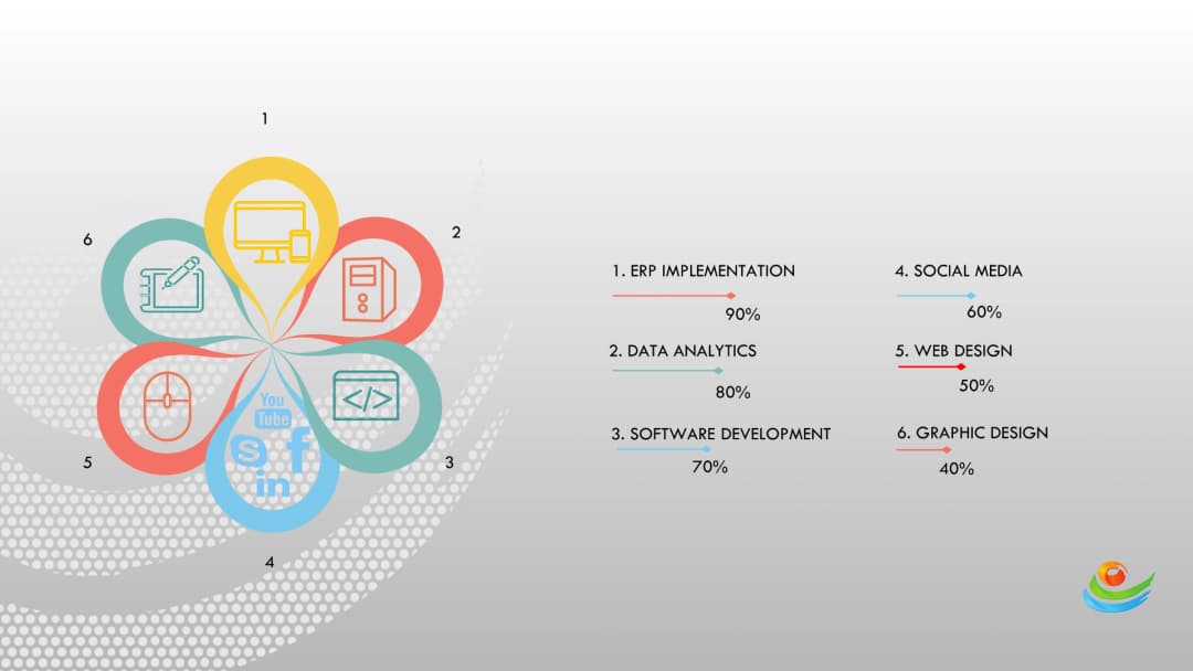 IT Consulting Services: Empowering Your Business with Strategic Technology Solutions